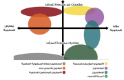 خارطة الأحزاب الإيرانية عام 2016