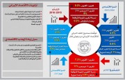 صندوق النقد: الاقتصاد الإيراني سيسقط بحلول العام القادم