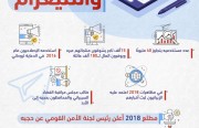 إيران والتليغرام