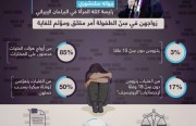 زواج القاصرات يثير قلق رئيسة كتلة المرأة في البرلمان الإيراني