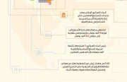 اقتصاد إيران في أسبوع من 16 حتى 22 مايو 2019