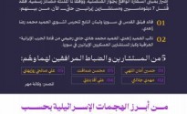 هجوم القنصلية الإيرانية بدمشق.. بيان الحرس الثوري وأبرز الهجمات الإسرائيلية بحسب فرهيختغان الأصولية