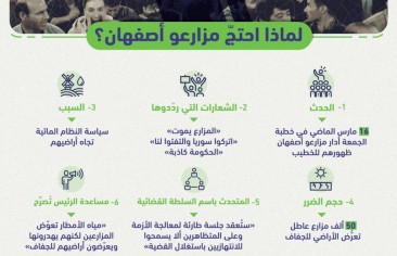لماذا احتجّ مزارعو أصفهان