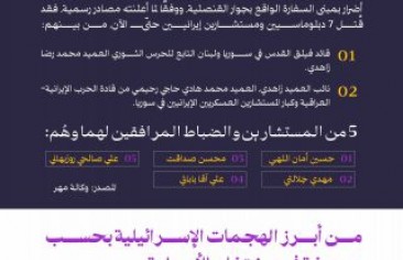 هجوم القنصلية الإيرانية بدمشق.. بيان الحرس الثوري وأبرز الهجمات الإسرائيلية بحسب فرهيختغان الأصولية
