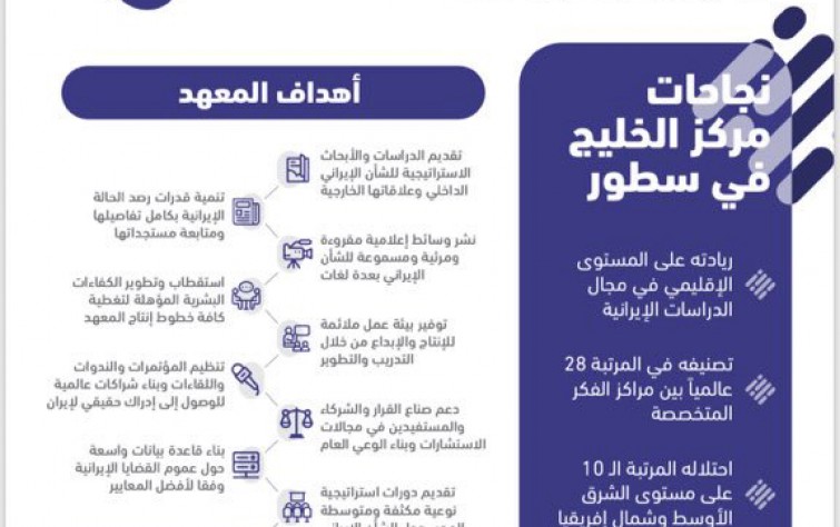 بعض إنجازات وأهداف مركز الخليج العربي للدراسات الإيرانية سابقًا، المعهد الدولي للدراسات الإيرانية حاليًّا.