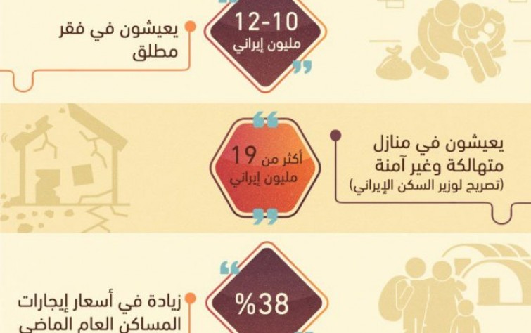 تَعرَّف على أبرز الأوضاع الاجتماعية في إيران خلال فترة تقرير سبتمبر 2017
