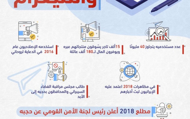 إيران والتليغرام
