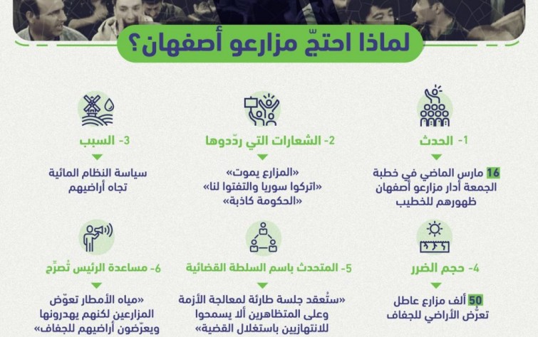 لماذا احتجّ مزارعو أصفهان