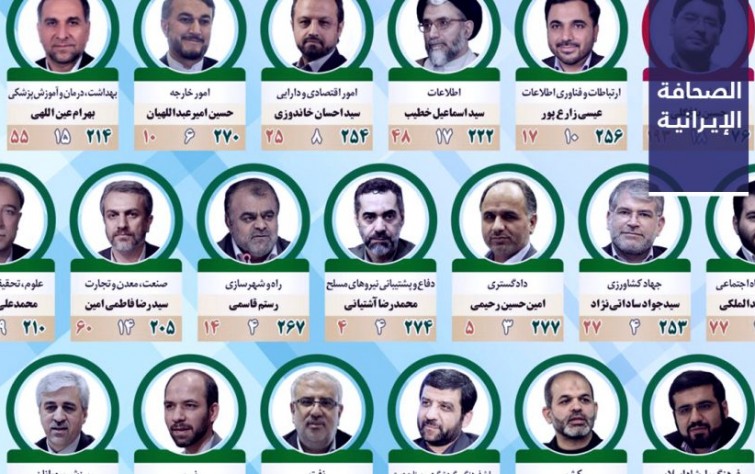 قاليباف يوضِّح أسباب استقالة وزيرين جديدين من البرلمان.. ومتحدِّث «الجمارك» يؤكِّد عودة التجارة بين إيران وأفغانستان إلى طبيعتها